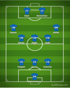 Everton
