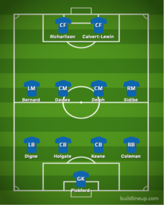 Everton