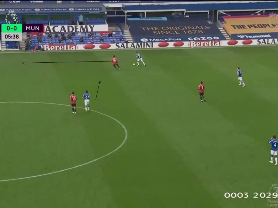 Everton