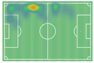 Ben Godfrey heatmap