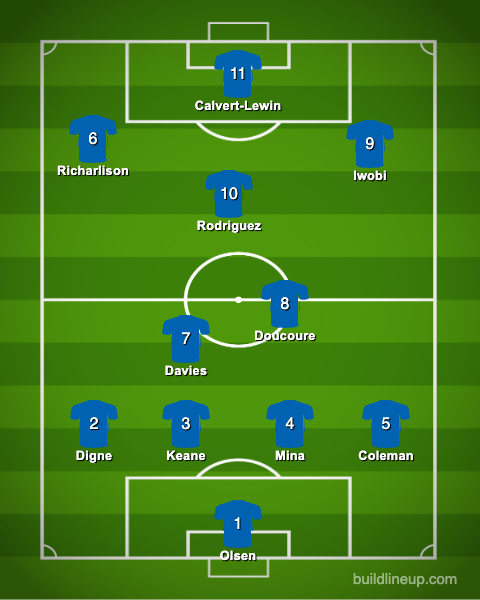 Everton