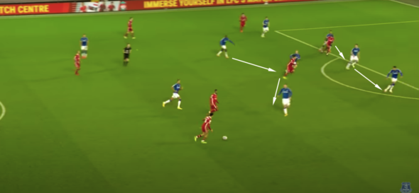 Everton