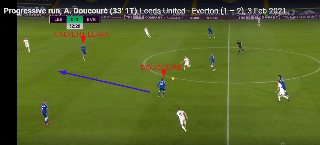 Everton