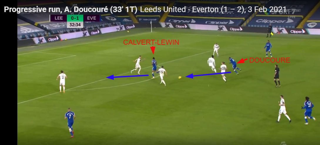 Everton