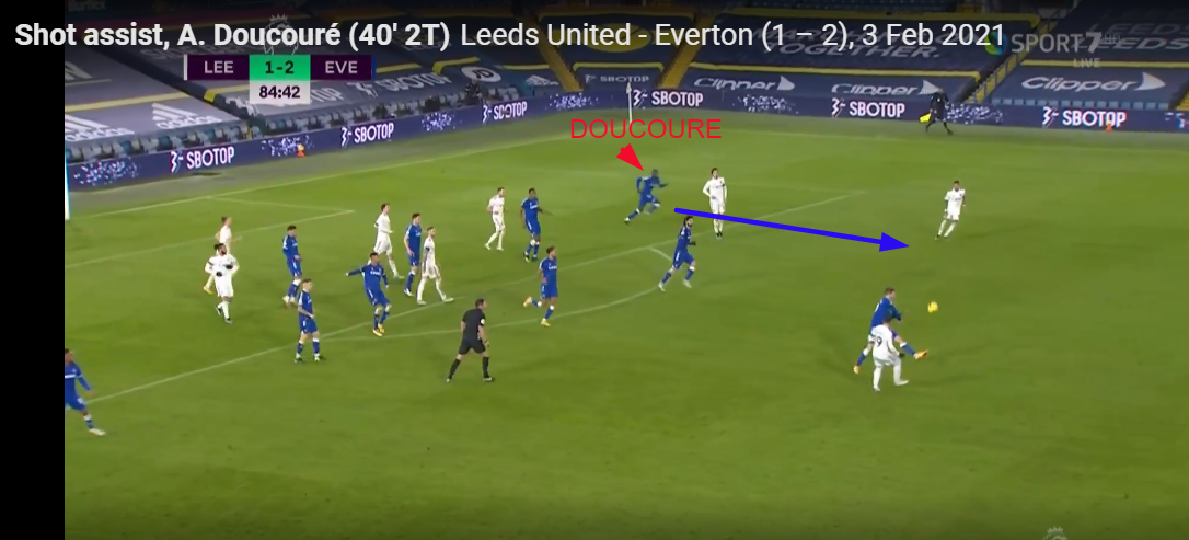 Everton