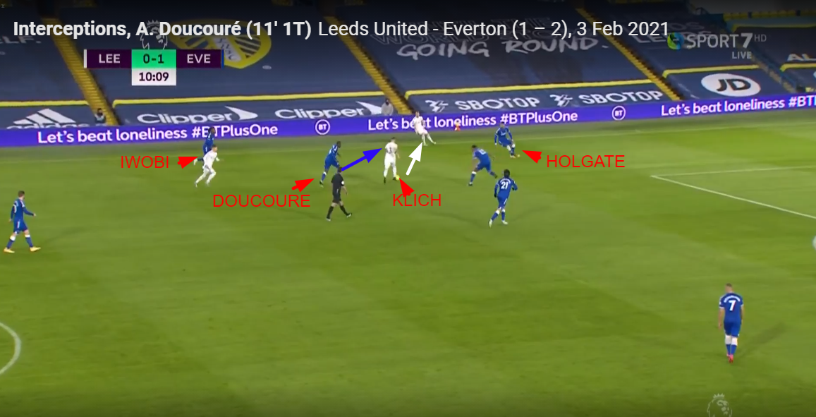 Everton