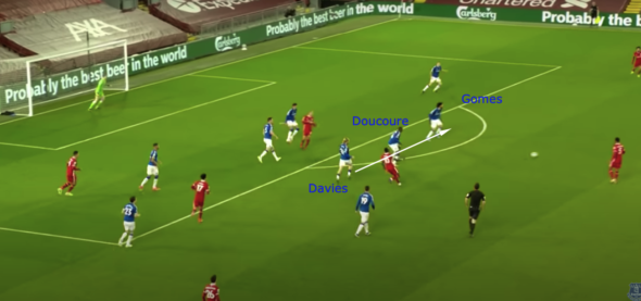 Everton