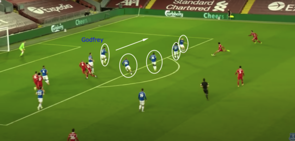 Everton