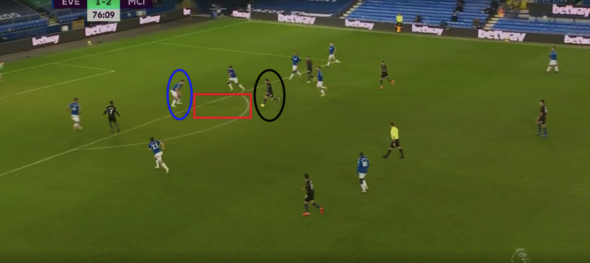 Everton