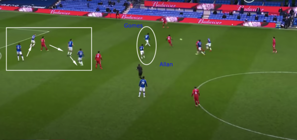 Everton
