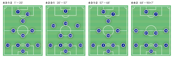 Everton