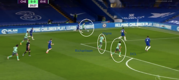 Everton
