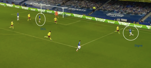 Everton