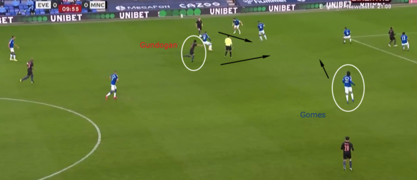Everton