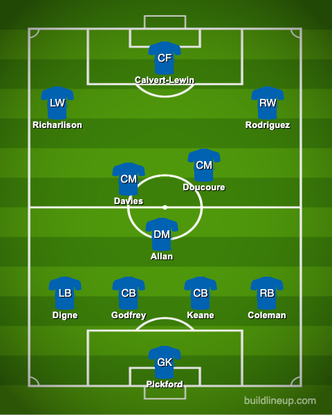 Everton