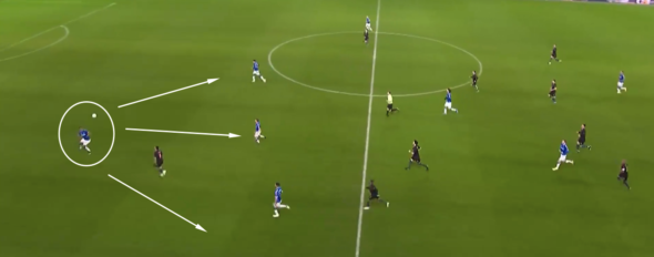Everton