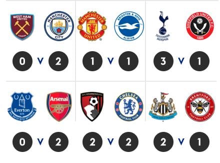 Everton