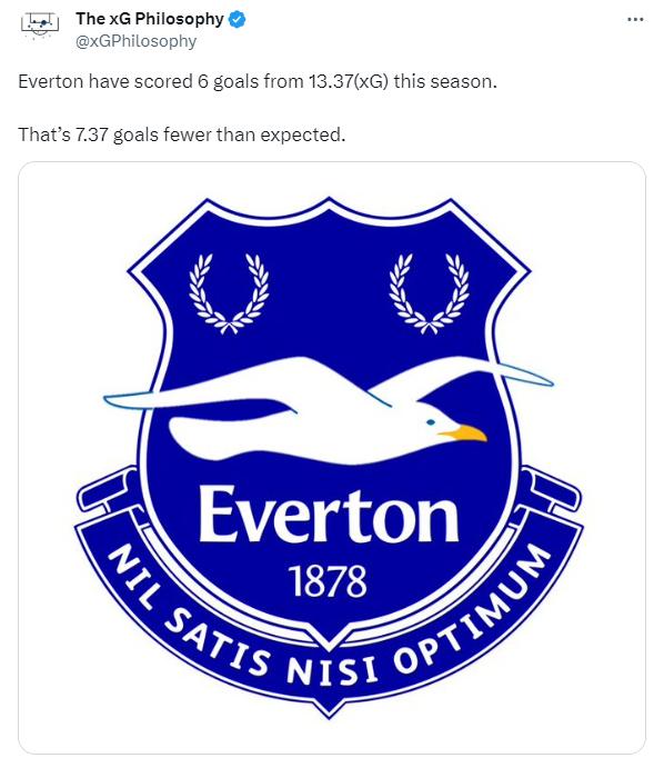 Everton