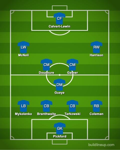 Everton