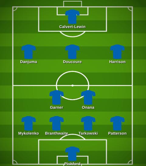 Everton
