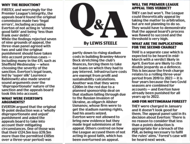An article in Daily Mail about the possibility of a Premier League appeal against Everton