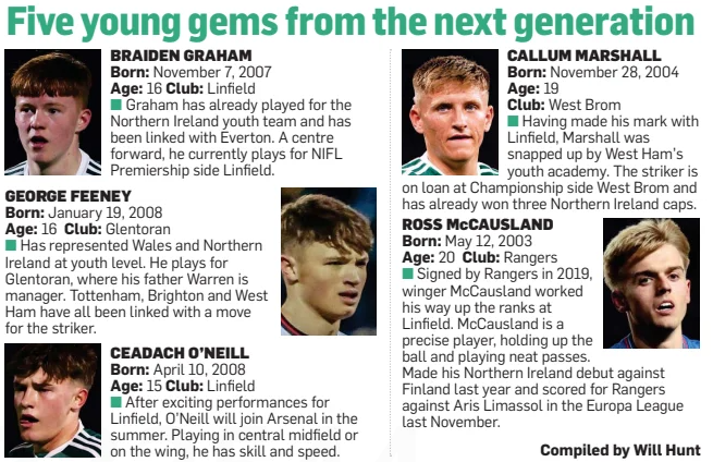 Everton Braiden Graham