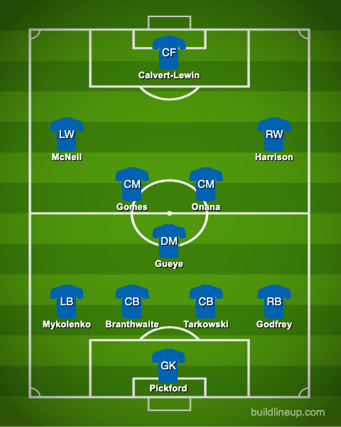 Everton predicted XI v Burnley