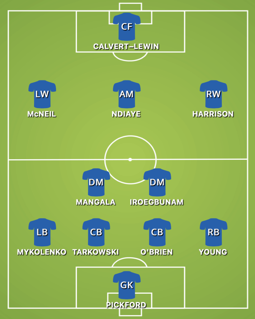 Everton predicted XI v Aston Villa