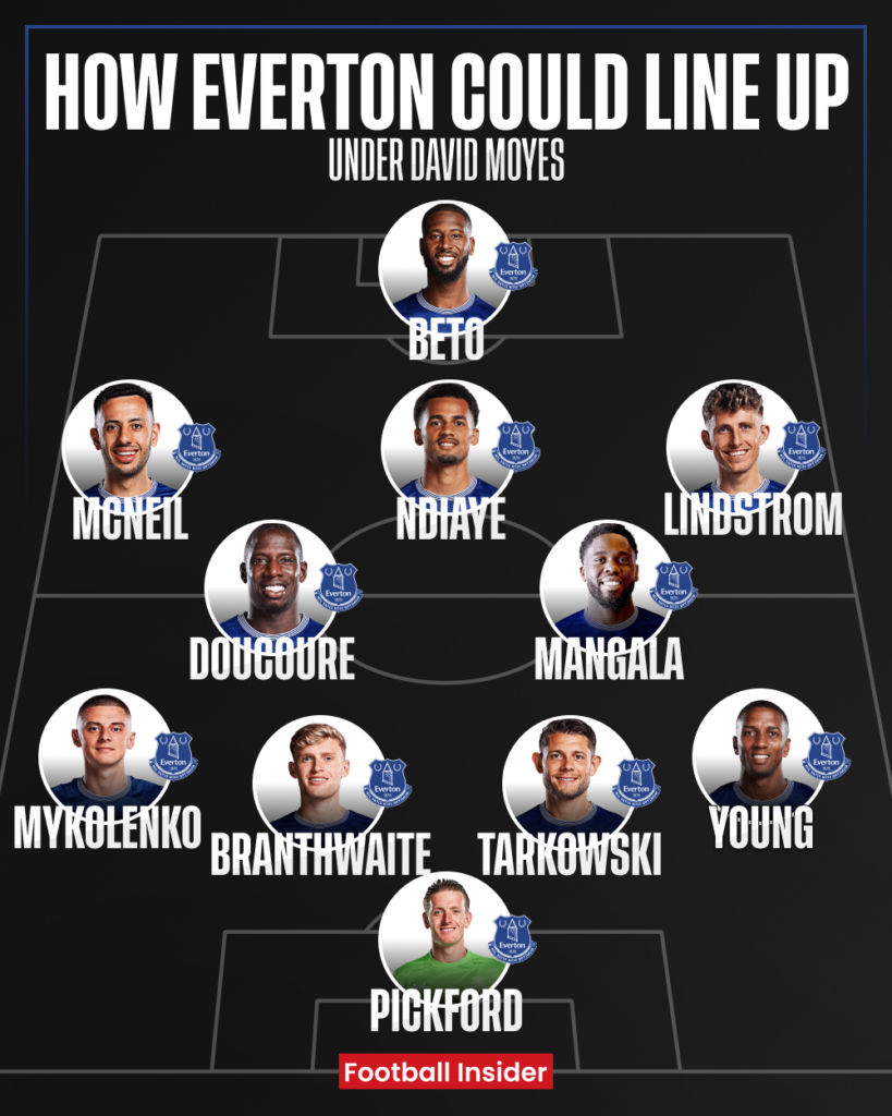 Everton potential line-up under David Moyes
