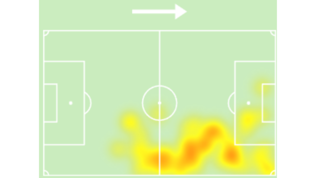 Harrison Armstrong heat map, Everton v Peterborough United