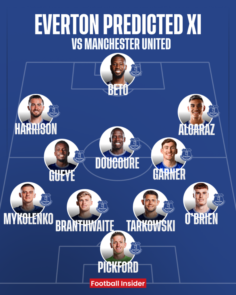 Everton predicted XI v Manchester United