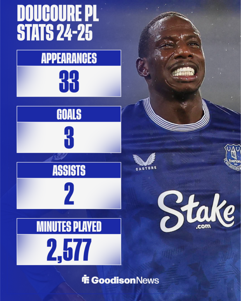 Abdoulaye Doucoure's Premier League stats for Everton.