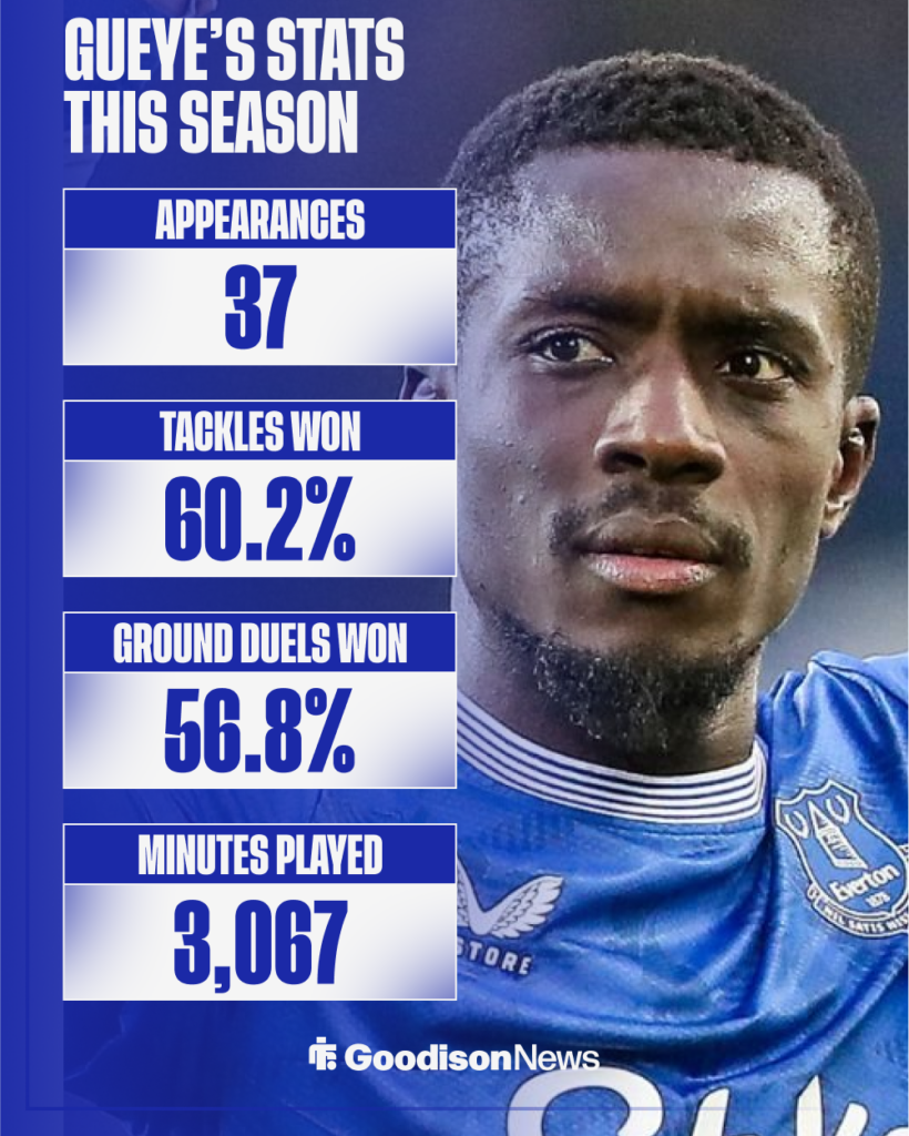 Idrissa Gueye's Premier League stats for Everton.