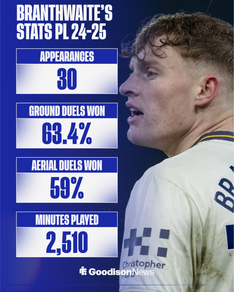 Jarrad Branthwaite's Everton stats in the Premier League.