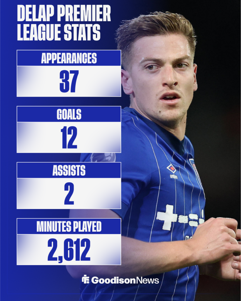 Everton target Liam Delap's stats in the Premier League.