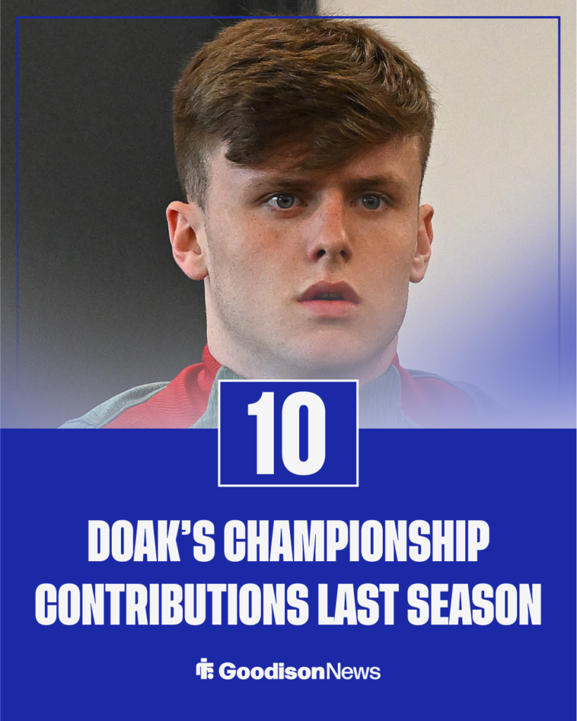 Everton target Ben Doak's stats last season.