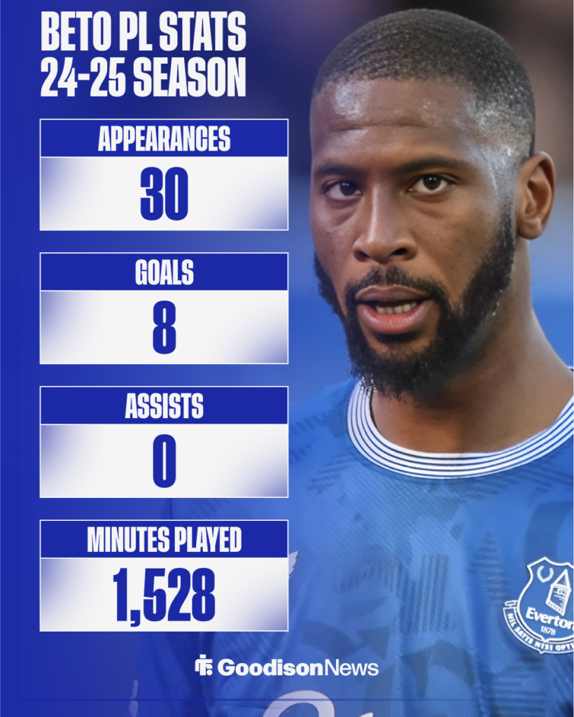 Beto's stats in the Premier League last season for Everton.