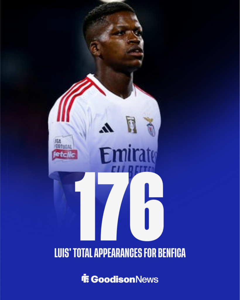 Everton target Florentino Luis' appearances for Benfica.