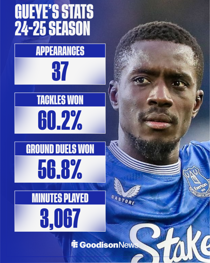 Idrissa Gueye's Premier League stats for Everton.