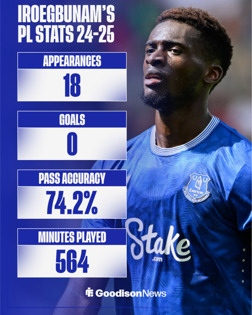 Tim Iroegbunam's stats for Everton in the Premier League last season.