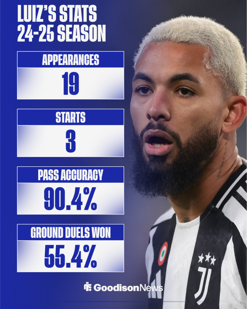 Everton target Douglas Luiz's stats in Serie A last season.