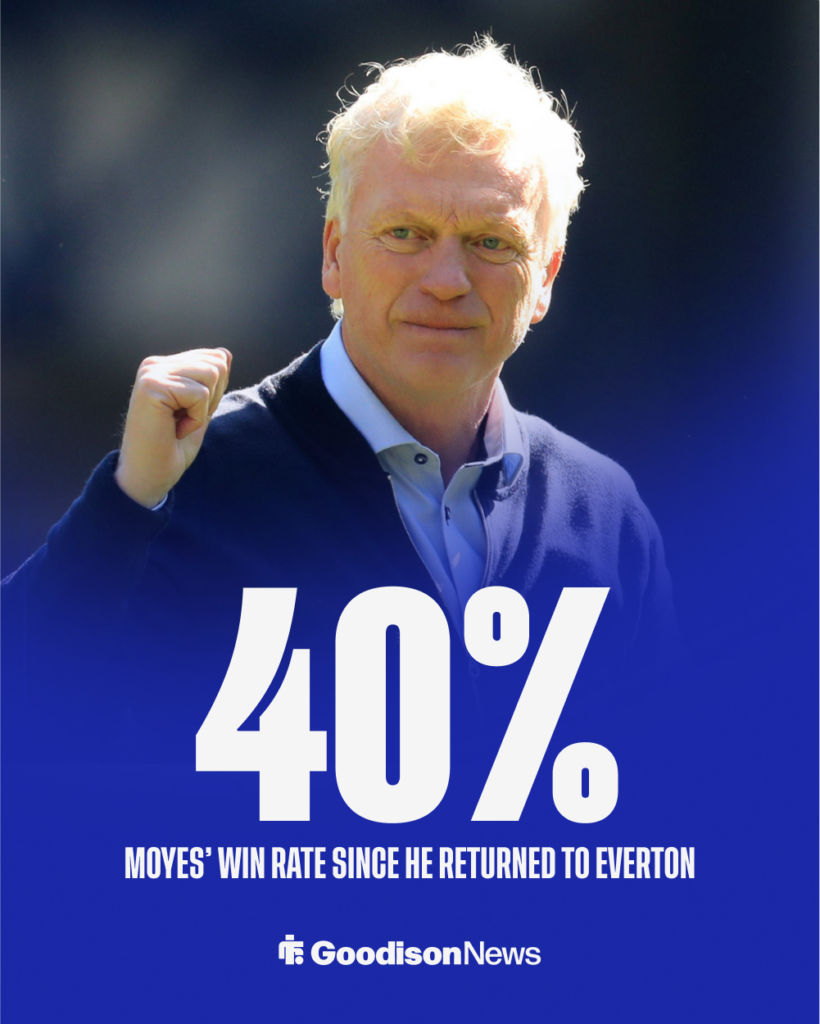 David Moyes' win percentage since he returned to Everton.