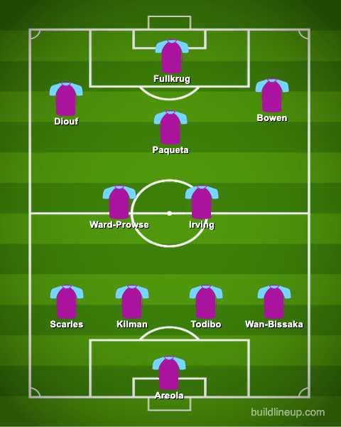 West Ham predicted XI v Everton