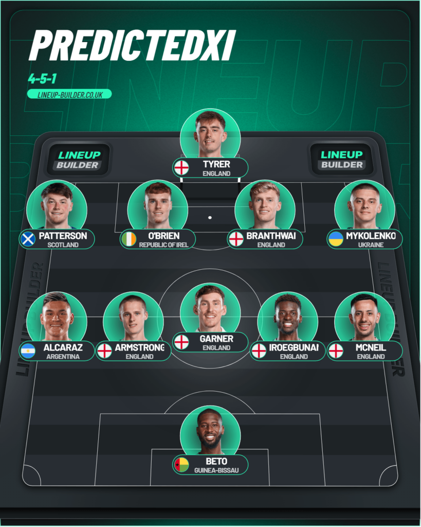 Predicted lineup