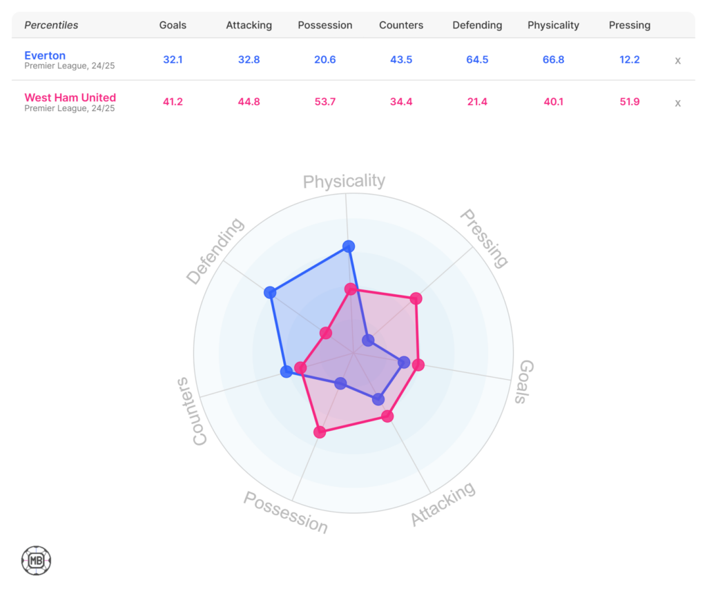 Lucas Paqueta stats