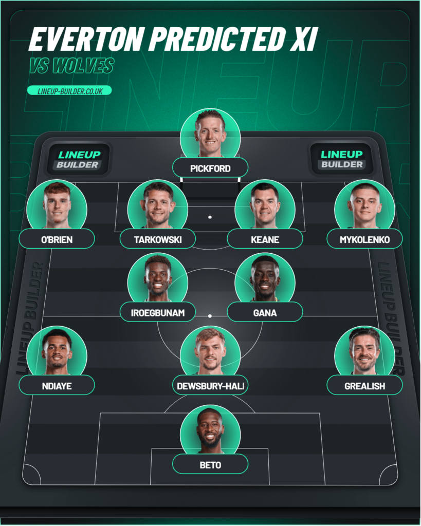 Everton's predicted line up against Wolves