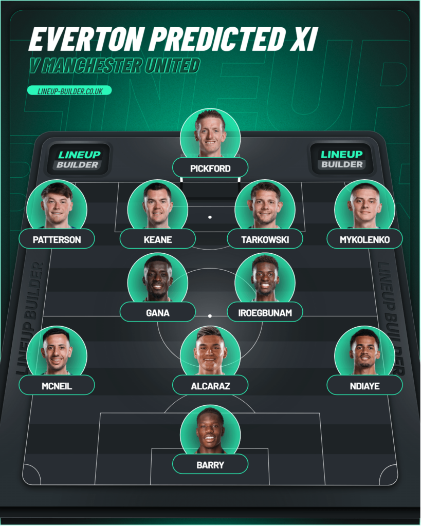 Everton Predicted XI against Manchester United