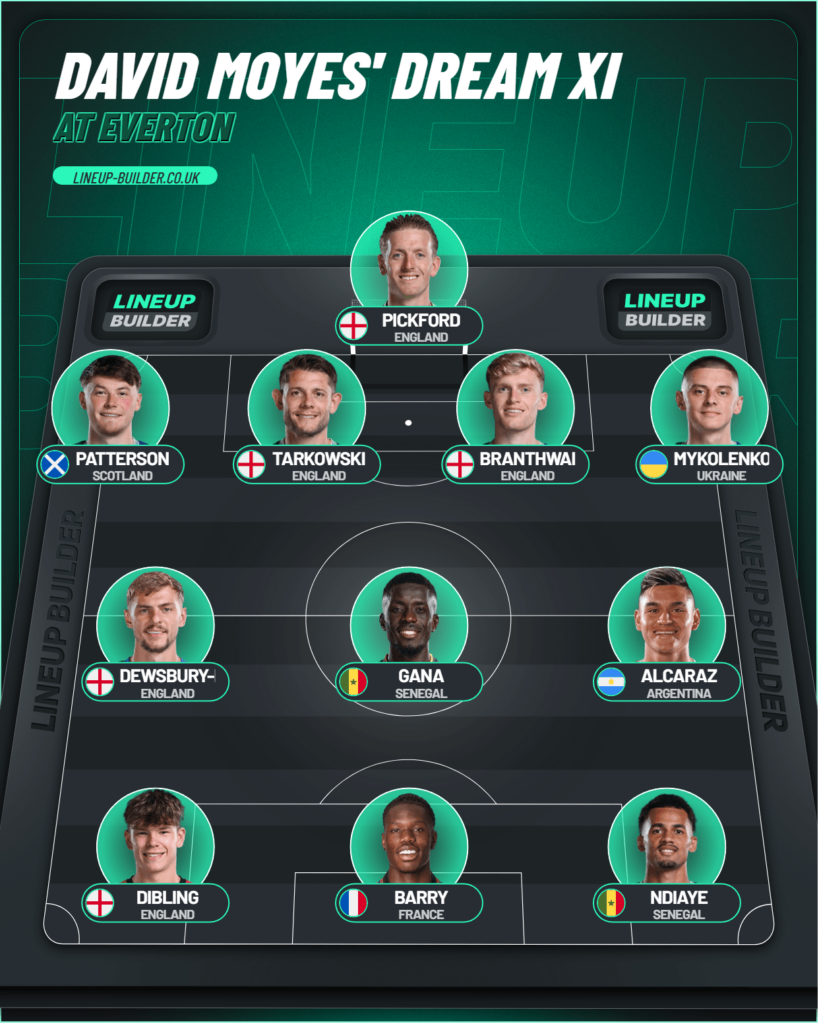 David Moyes Dream Everton XI