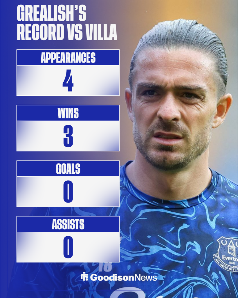 Everton star Jack Grealish's record vs Aston Villa.