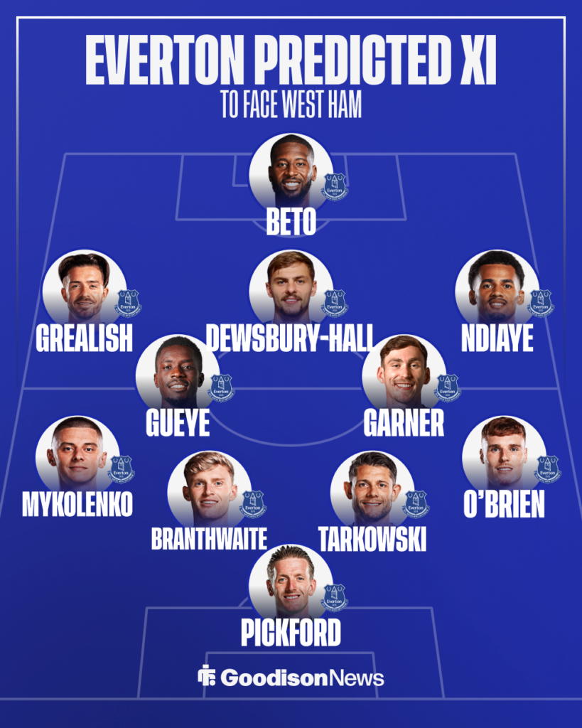 Everton's predicted XI for the visit of West Ham in the Premier League